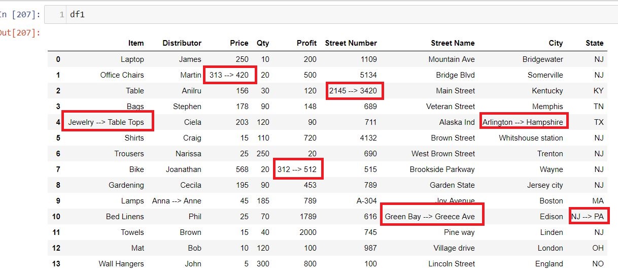 Compare Two Excel Files For Differences In Python Pandas