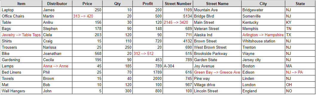 Compare Two Excel Files For Difference Using Python