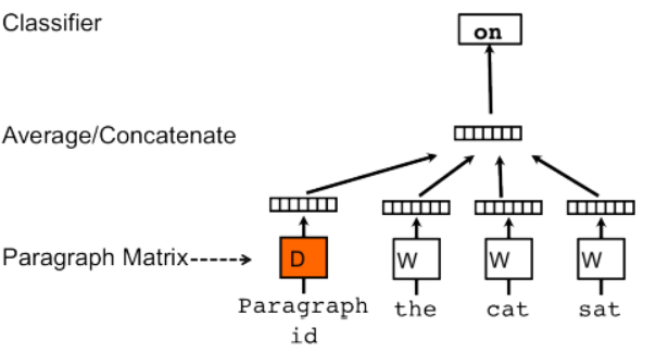 sentence-similarity-in-python-using-doc2vec-kanoki