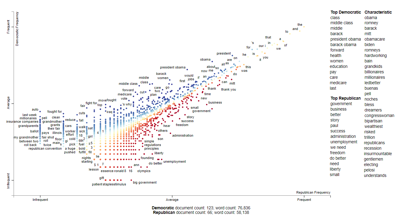 text-data-visualization-in-python-kanoki