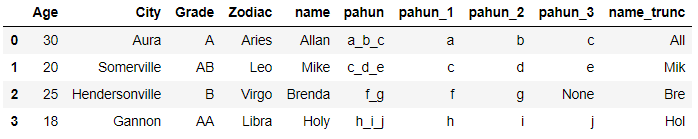 pandas-select-rows-by-condition-and-string-operations-kanoki