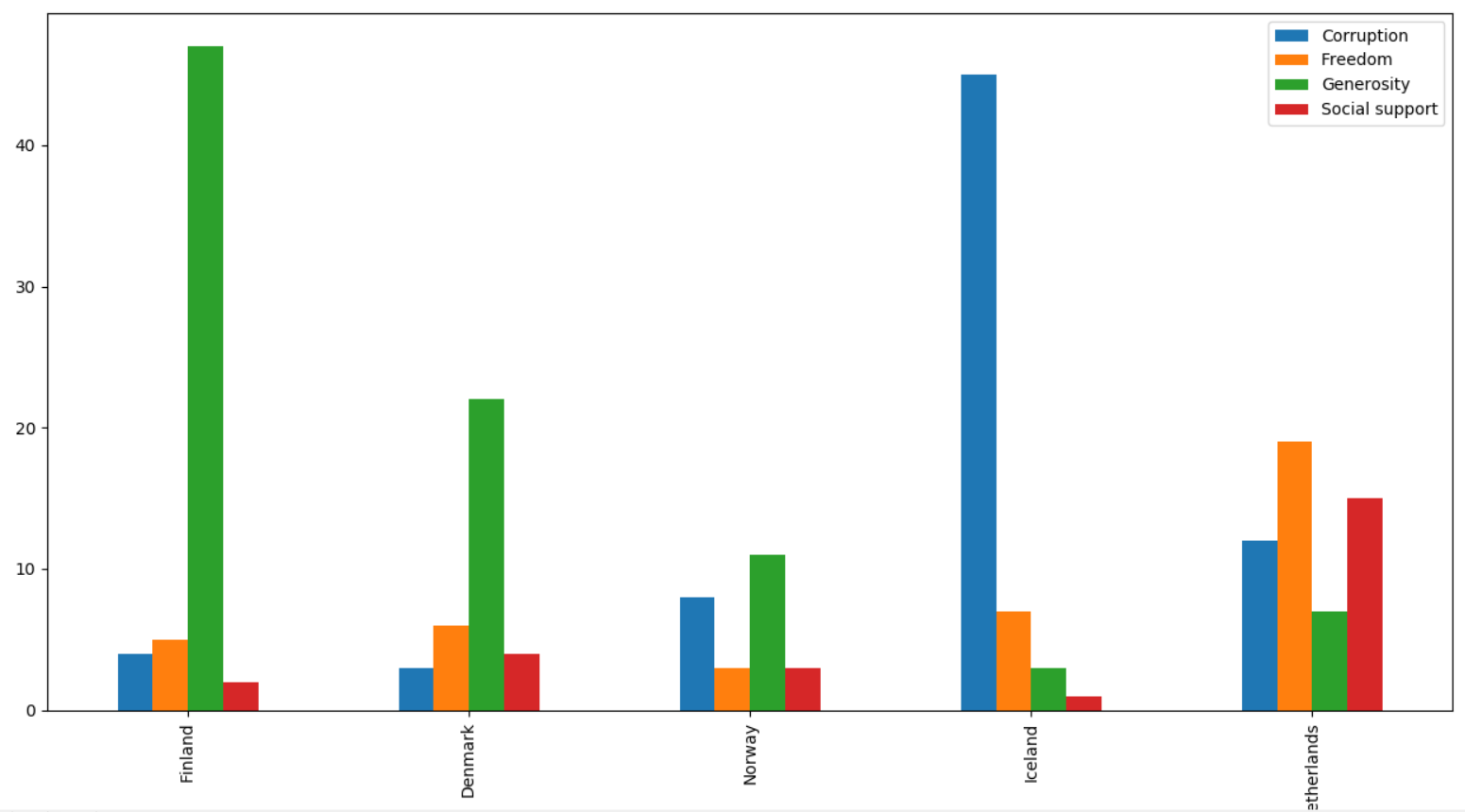 dataframe-visualization-with-pandas-plot-kanoki