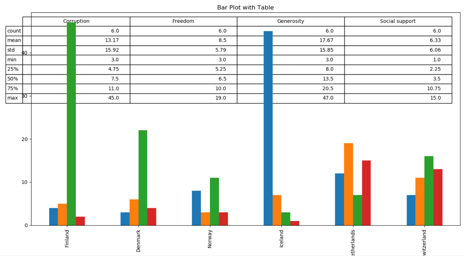 Dataframe Visualization With Pandas Plot Kanoki 5728