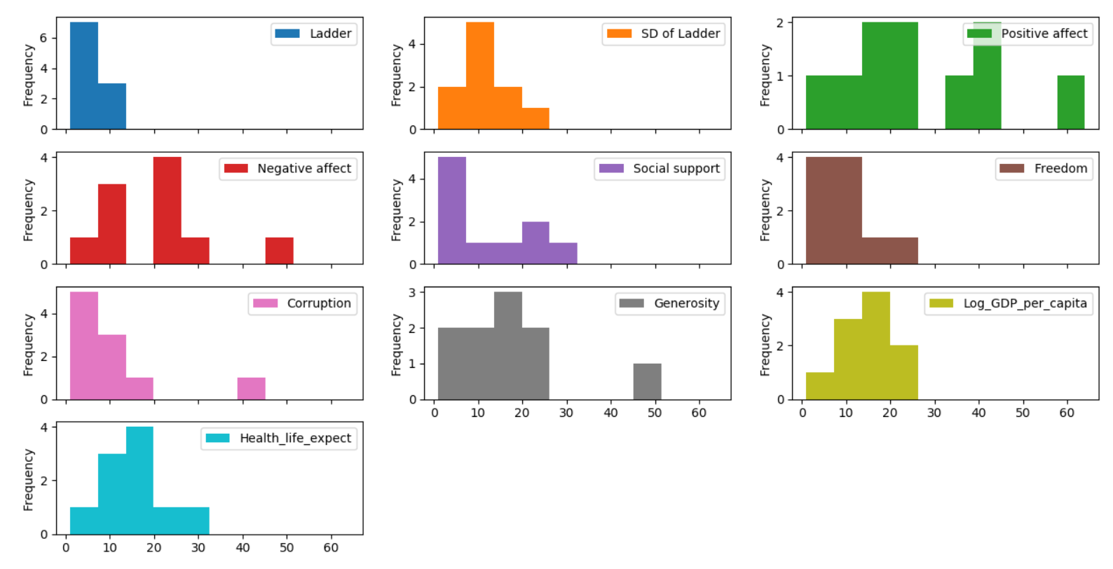 dataframe-visualization-with-pandas-plot-kanoki