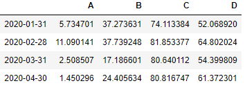 Pandas Monthly Percentage Change pct_change()