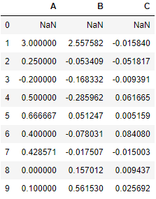 Pandas Percentage change between columns