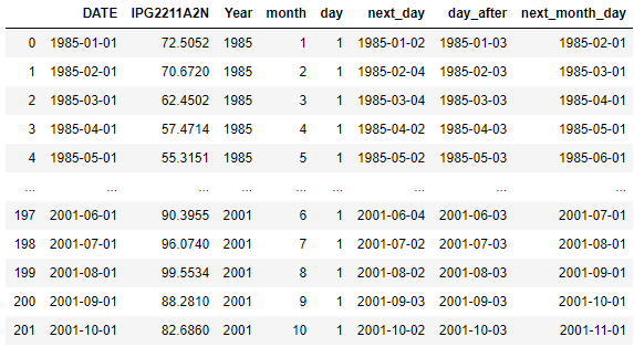 Pandas Datetime