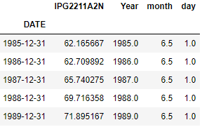 Pandas timeseries