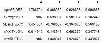 pandas test dataframe