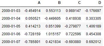 pandas test dataframe