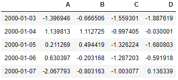 pandas test dataframe