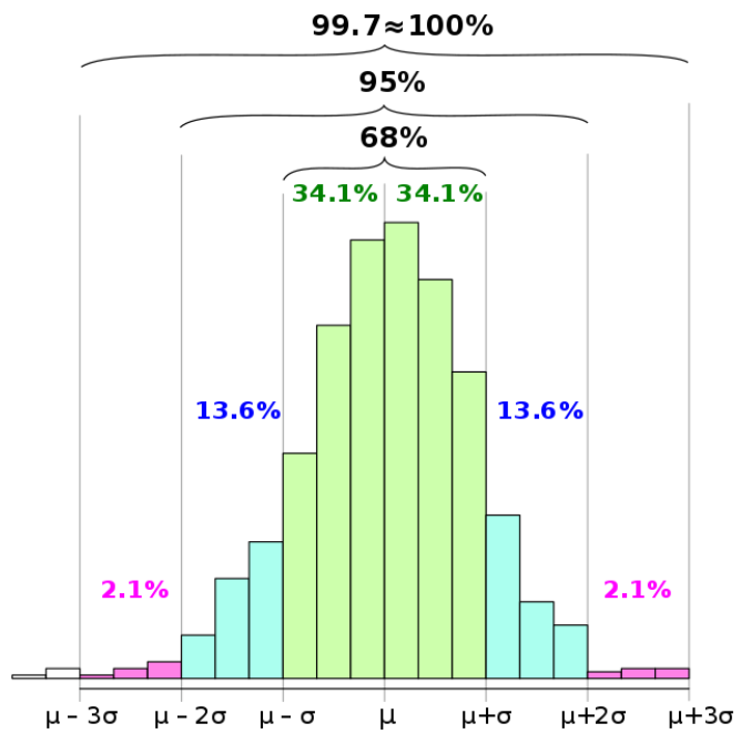 How To Create Bins In Pandas Using Cut And Qcut Kanoki