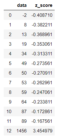 Outlier Removal in Python Pandas