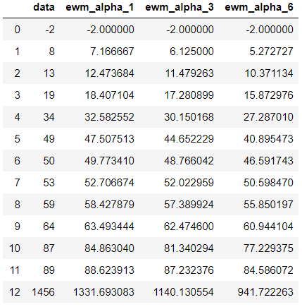 Outlier Removal in Python Pandas