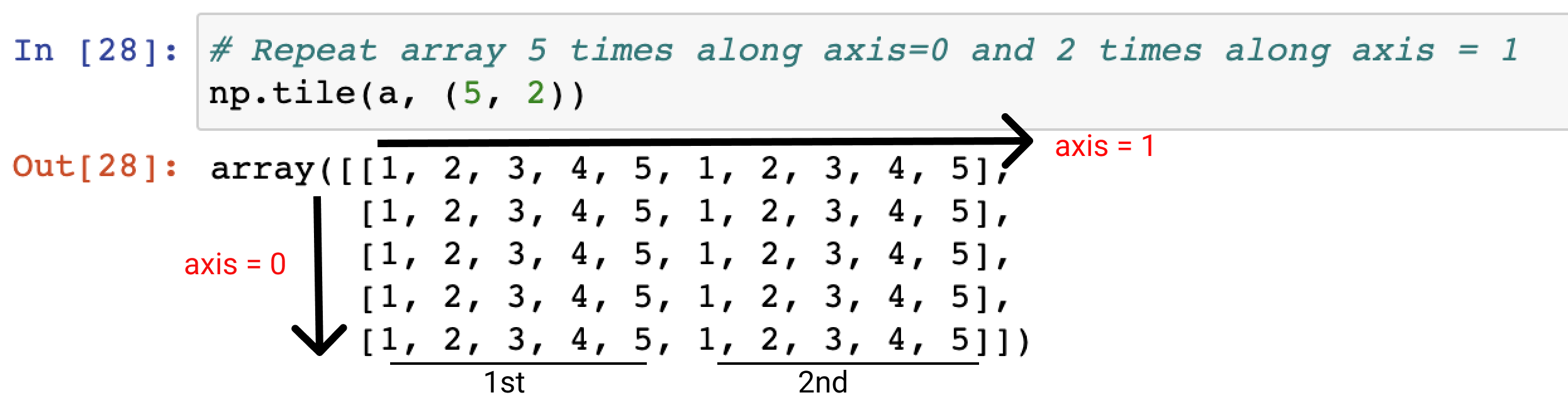 How To Use Numpy Tile R Craft 