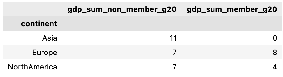 pandas-groupby-filter-by-column-values-and-conditional-aggregation-kanoki