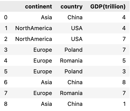 Pandas Groupby Agg List Of Values