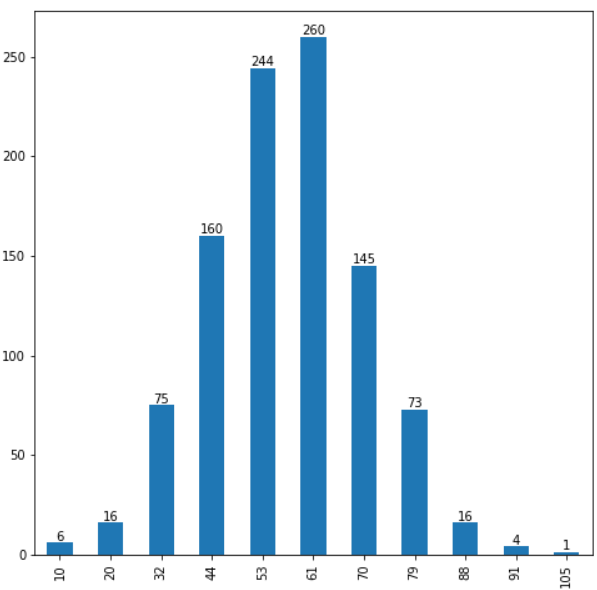 bar_plot_value_label