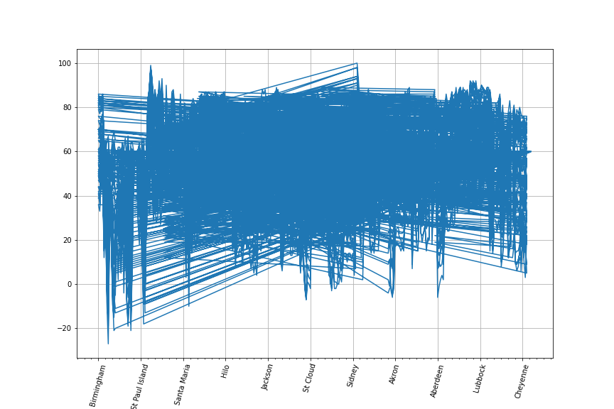 "overlap_xticks_MultipleLocator_30"