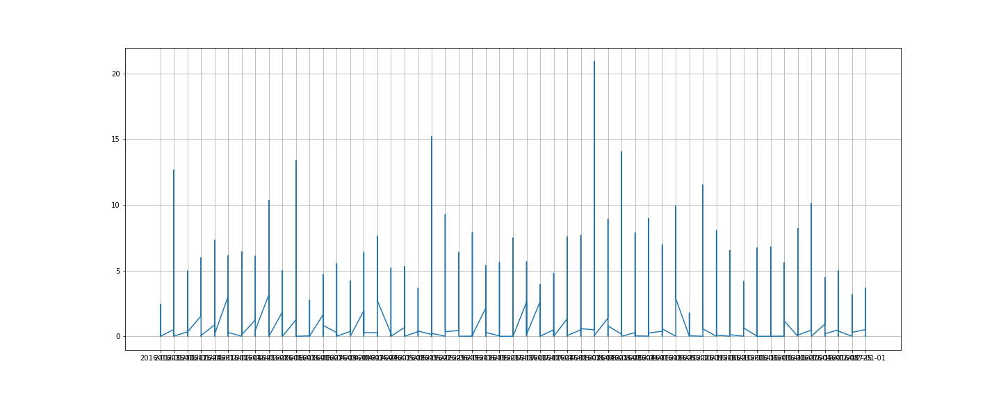 "overlap_xticks_figsize"