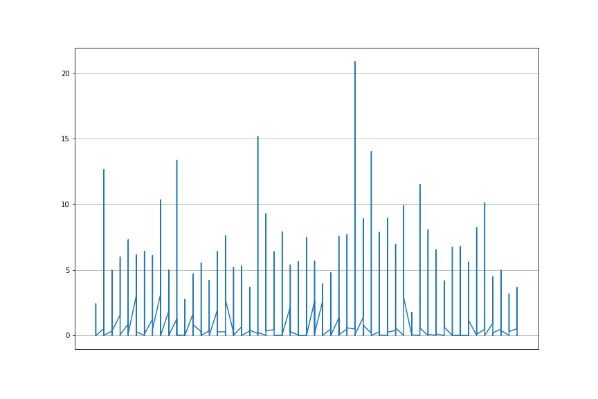 "overlap_ticks_invisible_x_axis"