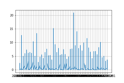 "overlapping_xticks_label"