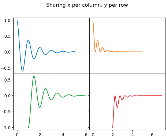 "overlap_xticks_rotation"